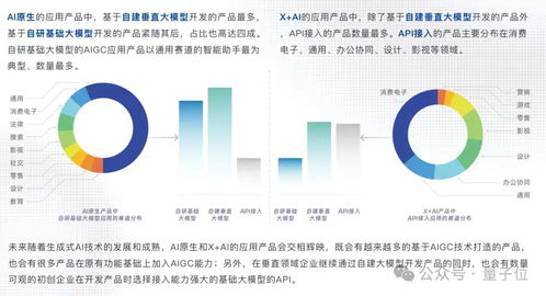 中國AIGC行業全景掃描 最值得關注企業榜單揭曉，首份應用圖譜引領創新浪潮