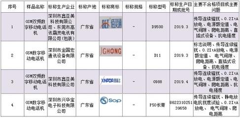 @深圳人 過年換新機(jī)注意了！這15批次深圳產(chǎn)手機(jī)不合格，選購(gòu)須謹(jǐn)慎